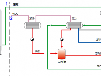 液氮深冷冷凝流程